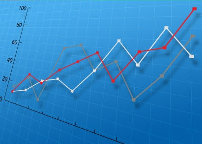 Line graph with 3 variables